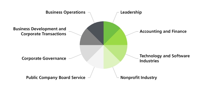 chart-e40ef60e29c75b318cb.jpg